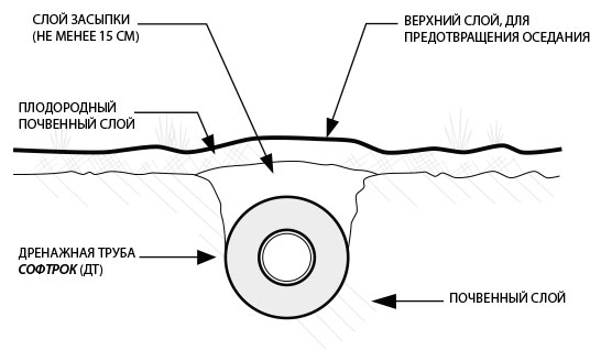 Стандартная укладка