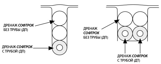 Нестандартная укладка